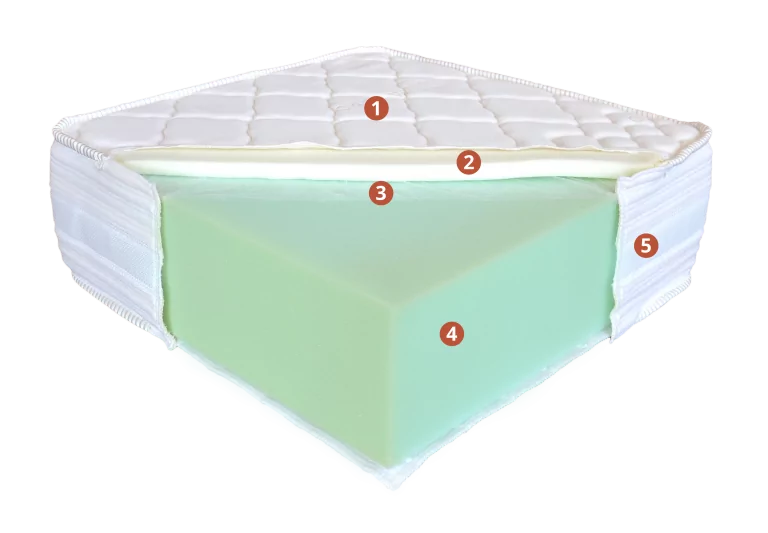 Memory comfort matrac - Image 2