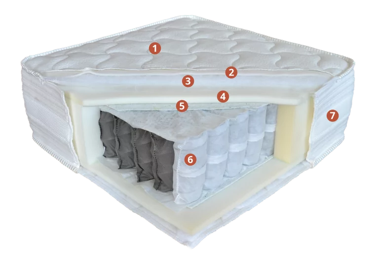 Pocket Spring matrac - Image 2